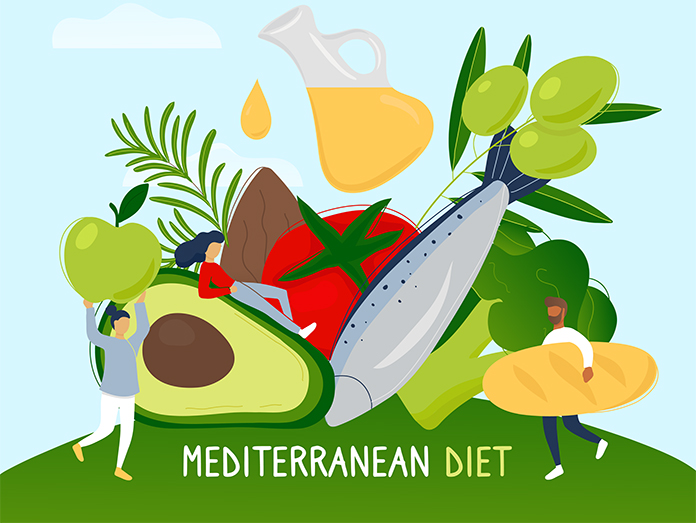 Mediterranean Diet Network